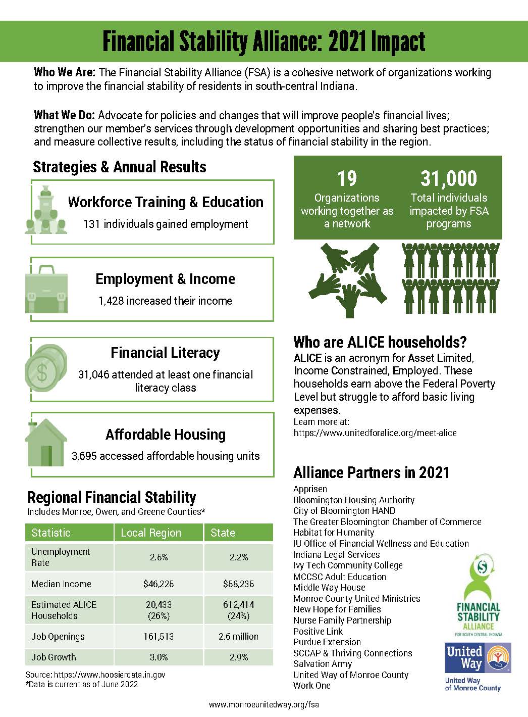 Financial Stability Alliance: 2020 Impact​