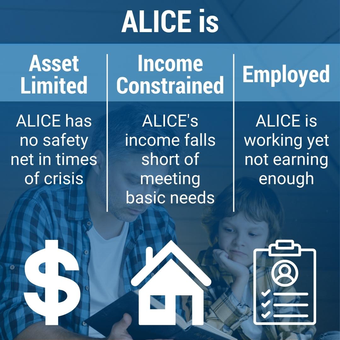 ALICE Is...