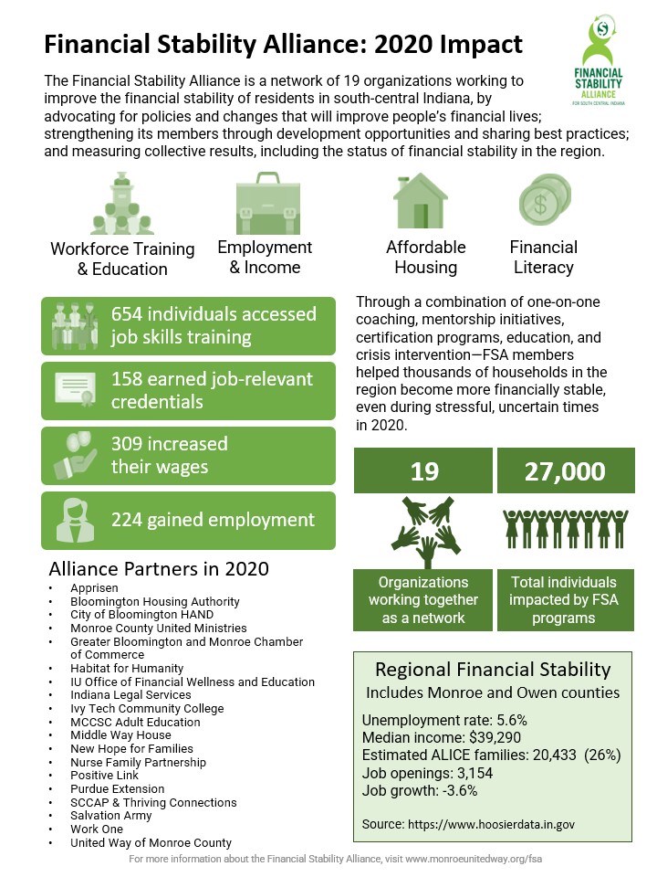 Financial Stability Alliance: 2020 Impact